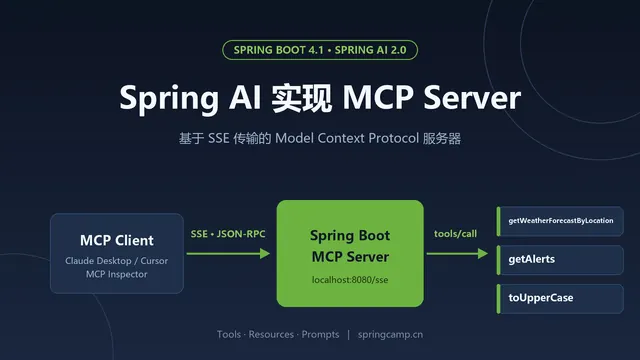 Spring AI实现MCP Server